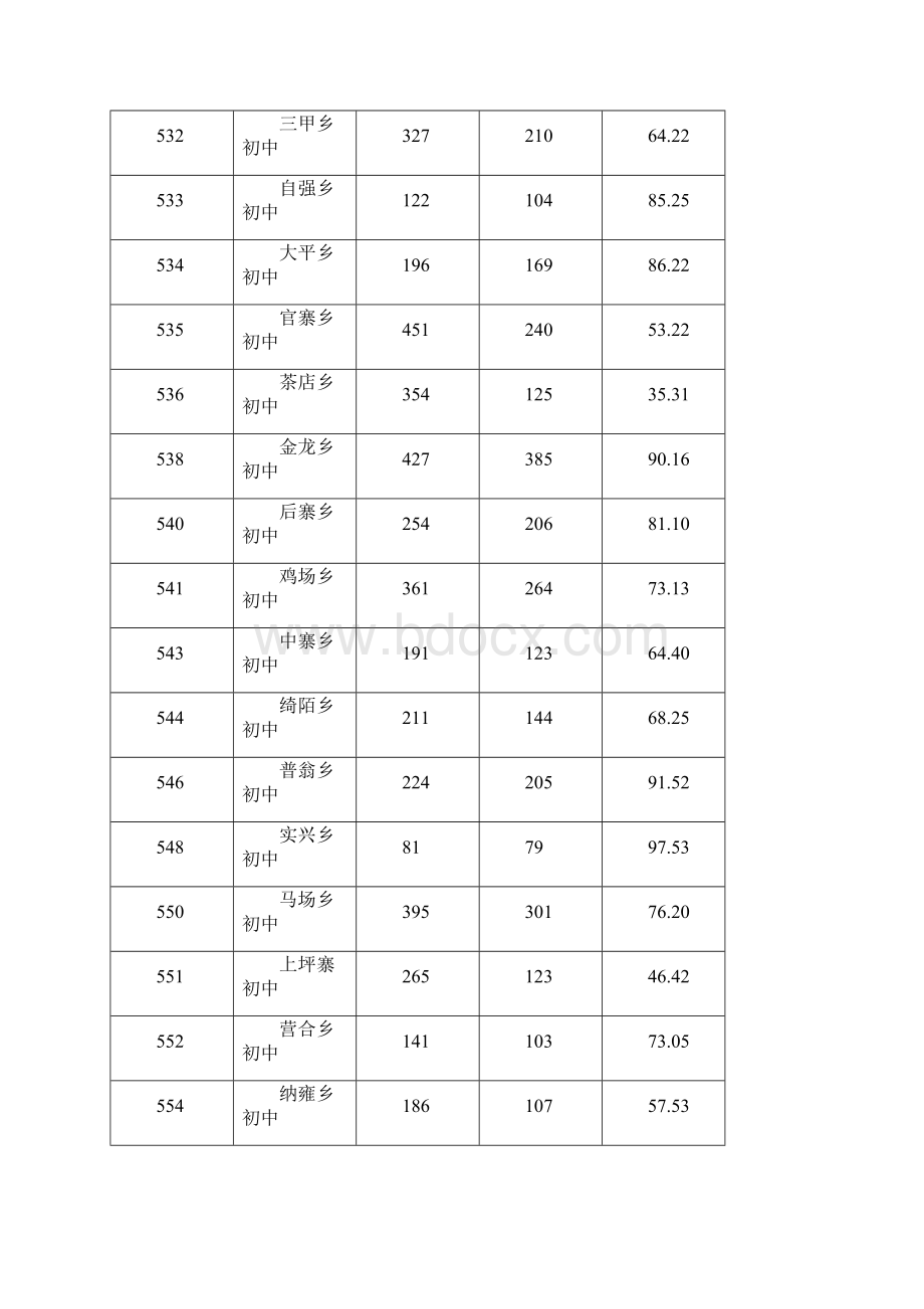 县中考及抽测年级成绩.docx_第2页