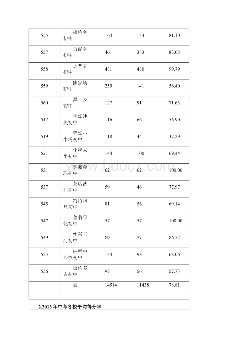 县中考及抽测年级成绩.docx_第3页