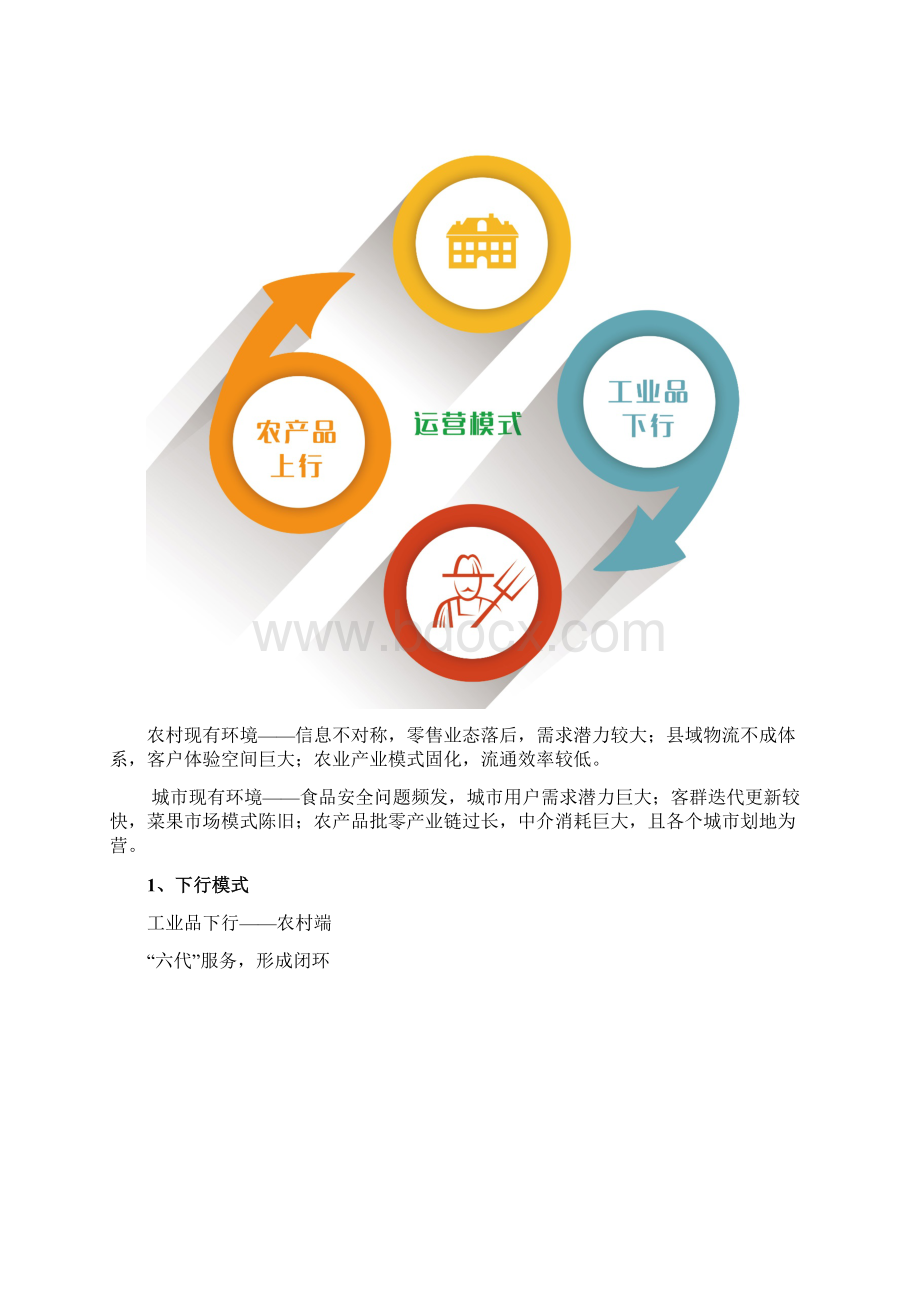 电子商务进乡村解决管理方案计划.docx_第2页