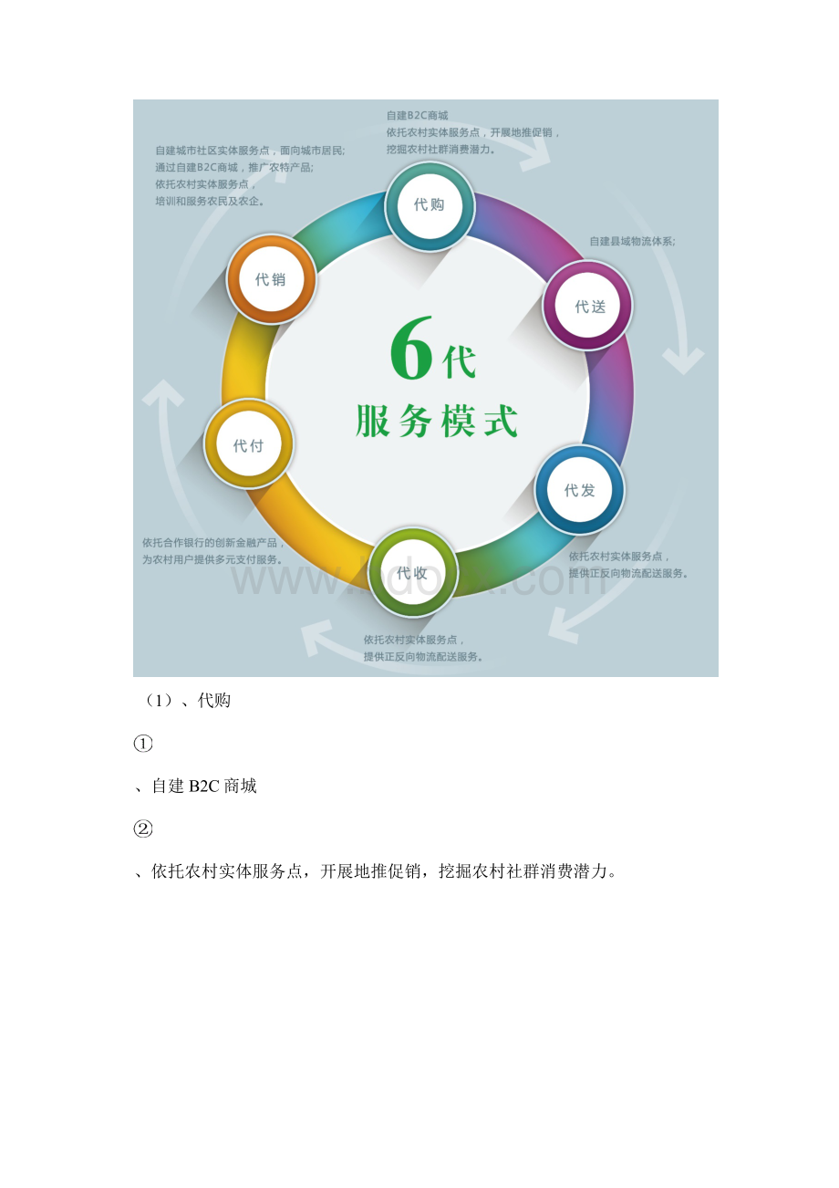 电子商务进乡村解决管理方案计划.docx_第3页