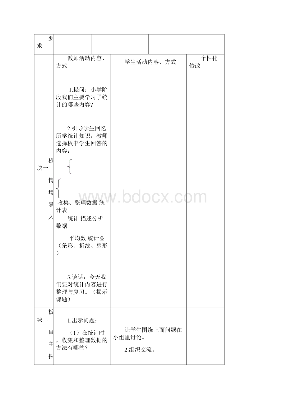 苏教版六年级数学下册第七单元总复习《统计与可能性》优秀教案共3课时.docx_第2页