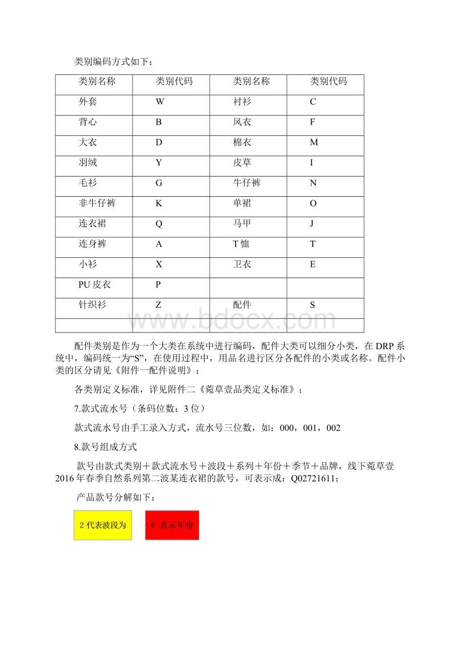 菀草壹服饰条码编码方案Word文件下载.docx_第3页