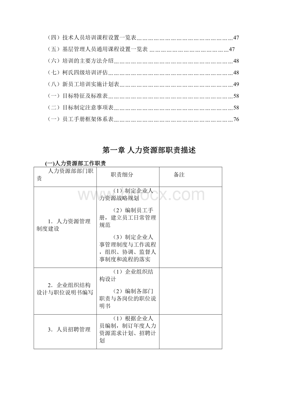 人力资源工作手册.docx_第2页