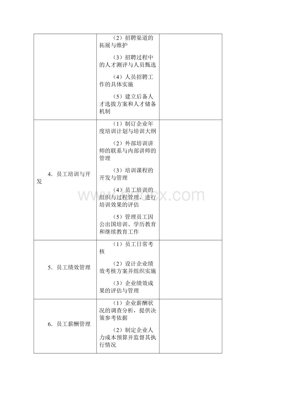 人力资源工作手册.docx_第3页