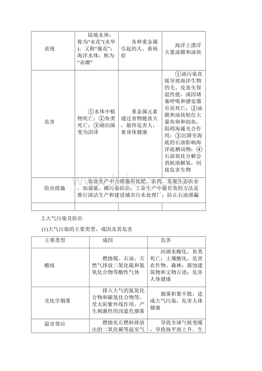 高考一轮湘教版地理 选修Ⅵ 环境保护Word文档下载推荐.docx_第2页