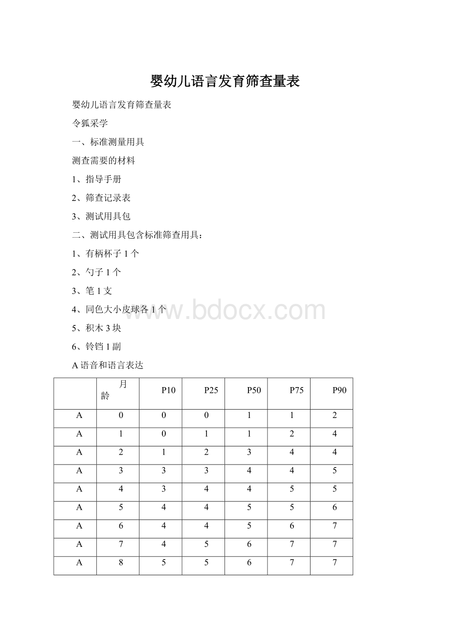 婴幼儿语言发育筛查量表Word文档格式.docx