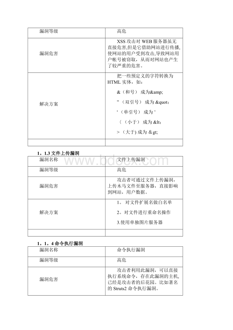 整理漏洞说明写渗透测试报告必备.docx_第2页