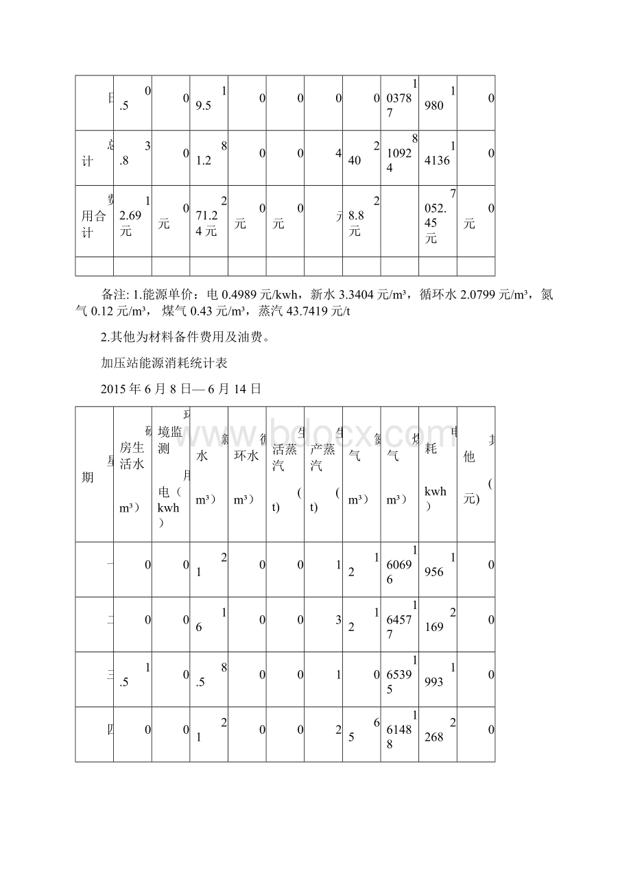 能源消耗统计表课件.docx_第3页