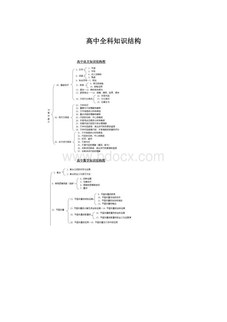 高中全科知识结构Word格式文档下载.docx_第1页