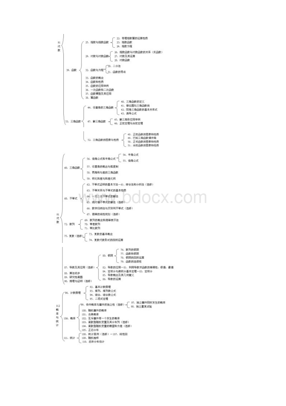 高中全科知识结构Word格式文档下载.docx_第2页