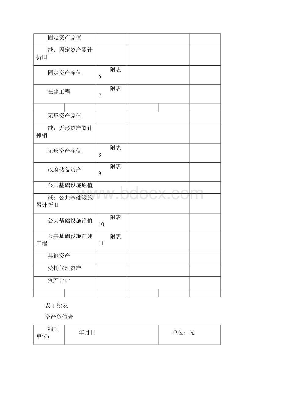 07年政府部门财务报告文字部分编制模板请认真阅读.docx_第3页