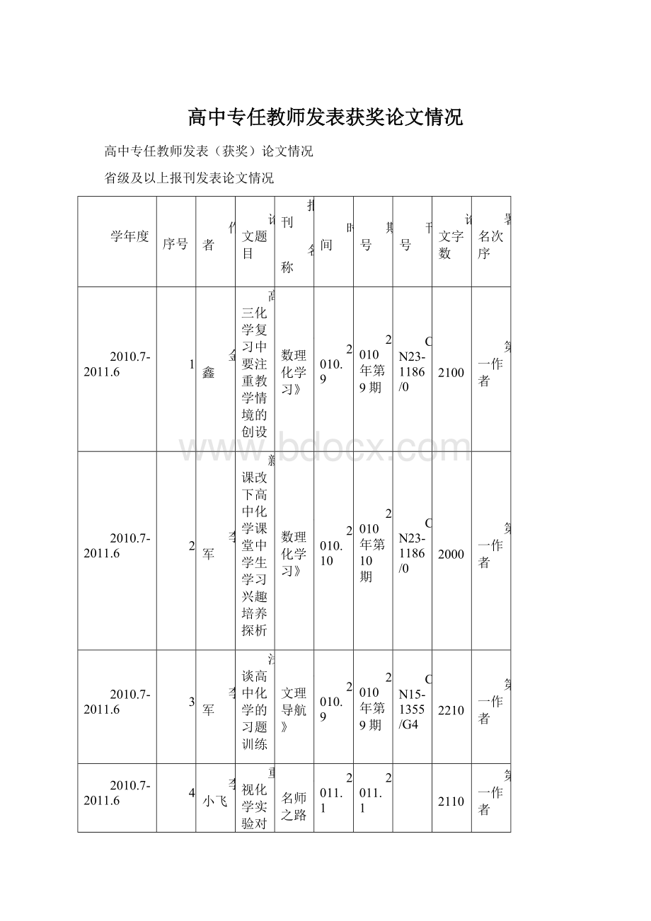 高中专任教师发表获奖论文情况.docx_第1页