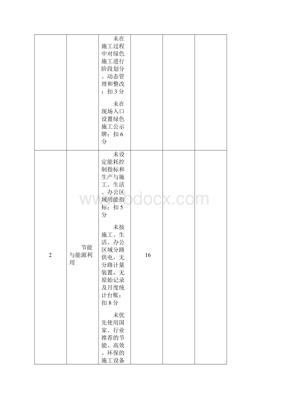 绿色施工检查表格.docx_第2页