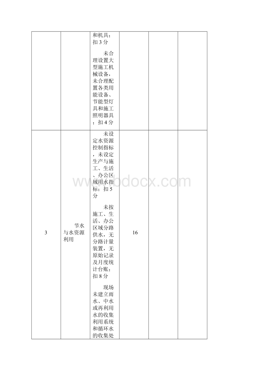 绿色施工检查表格.docx_第3页