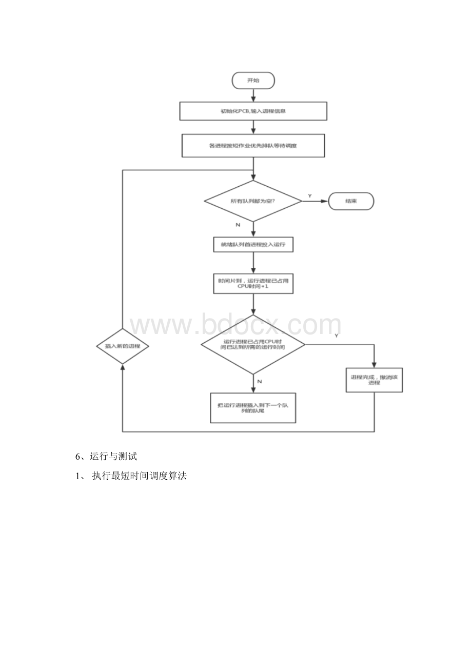 操作系统实验Word文件下载.docx_第3页