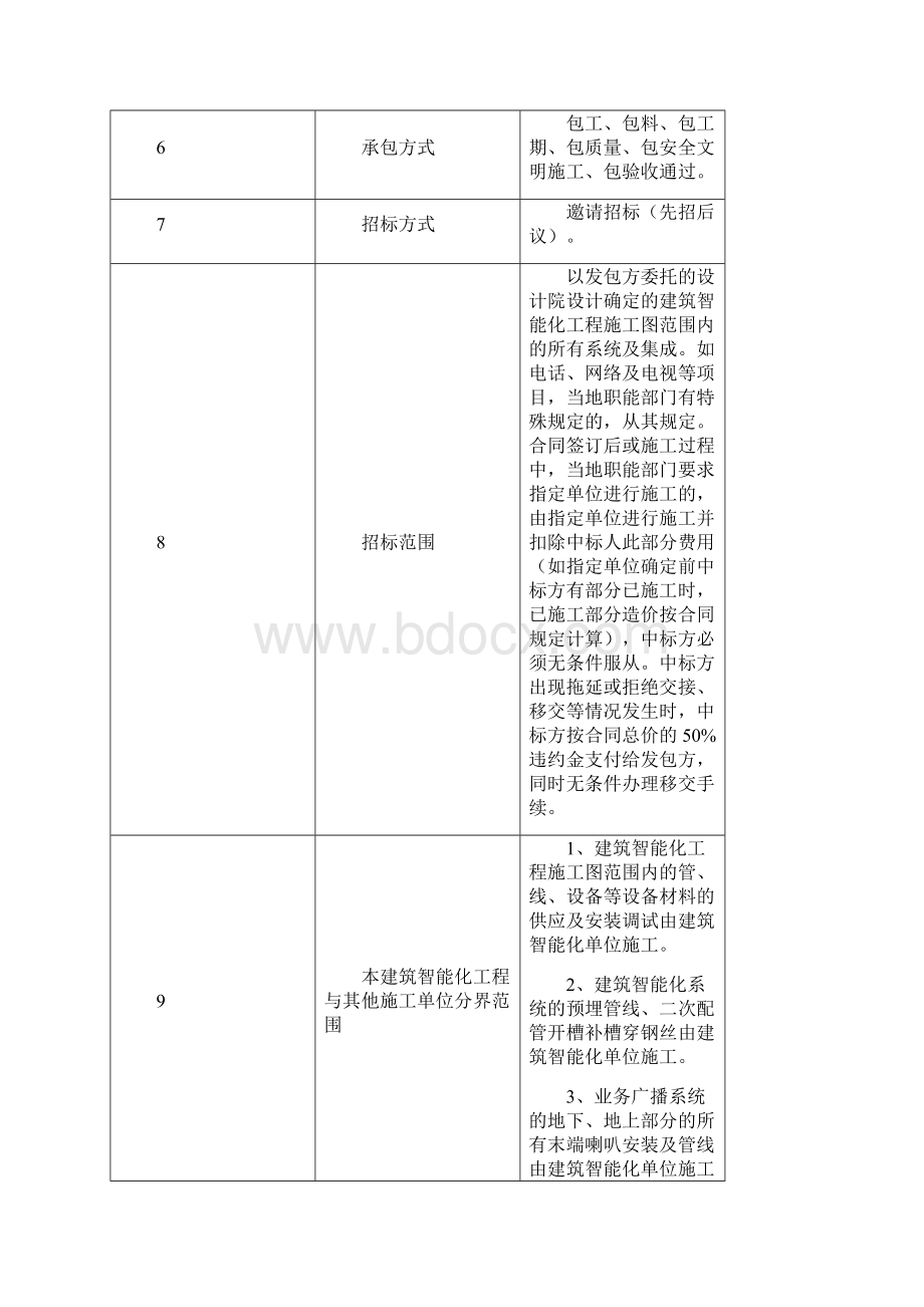 新编某项目建筑智能化工程施工招标文件.docx_第2页