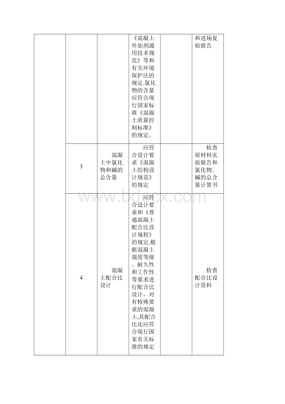 混凝土原材料及配合比检验质量标准和检验方法.docx_第2页