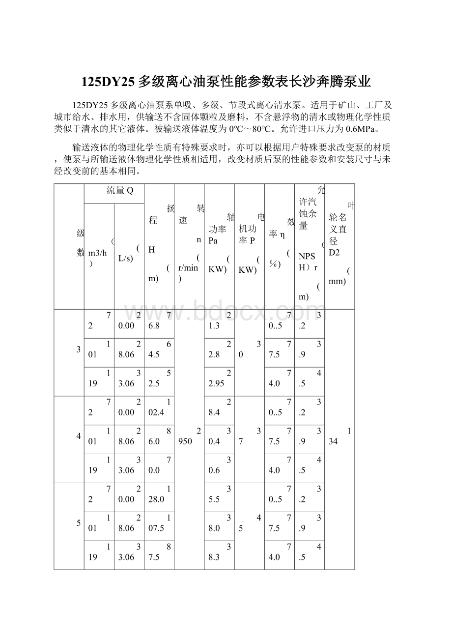 125DY25多级离心油泵性能参数表长沙奔腾泵业.docx_第1页