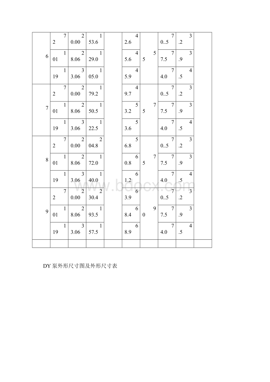 125DY25多级离心油泵性能参数表长沙奔腾泵业.docx_第2页