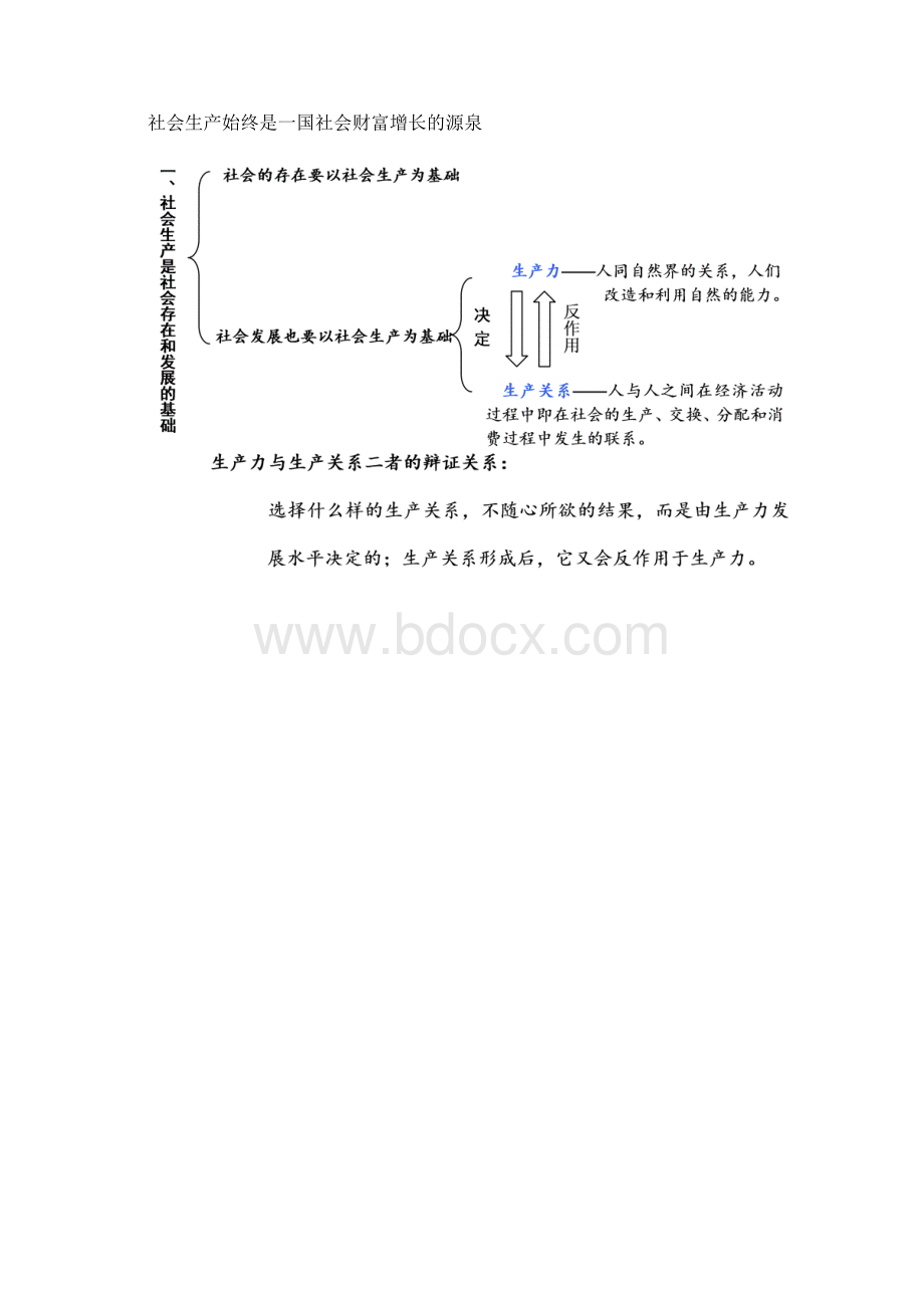 高一上政治知识点.docx_第2页