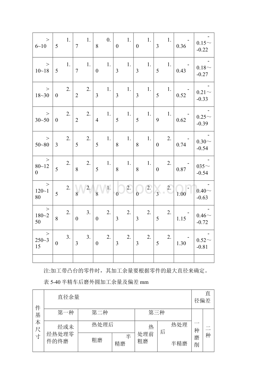 工序余量的确定.docx_第2页