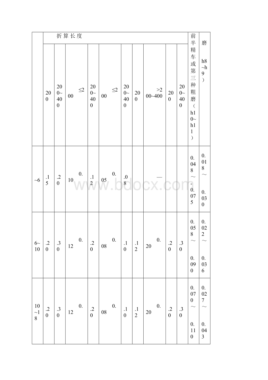 工序余量的确定.docx_第3页