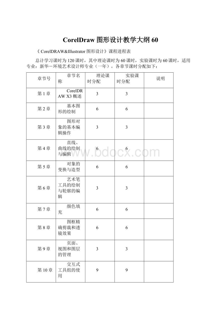 CorelDraw图形设计教学大纲60.docx