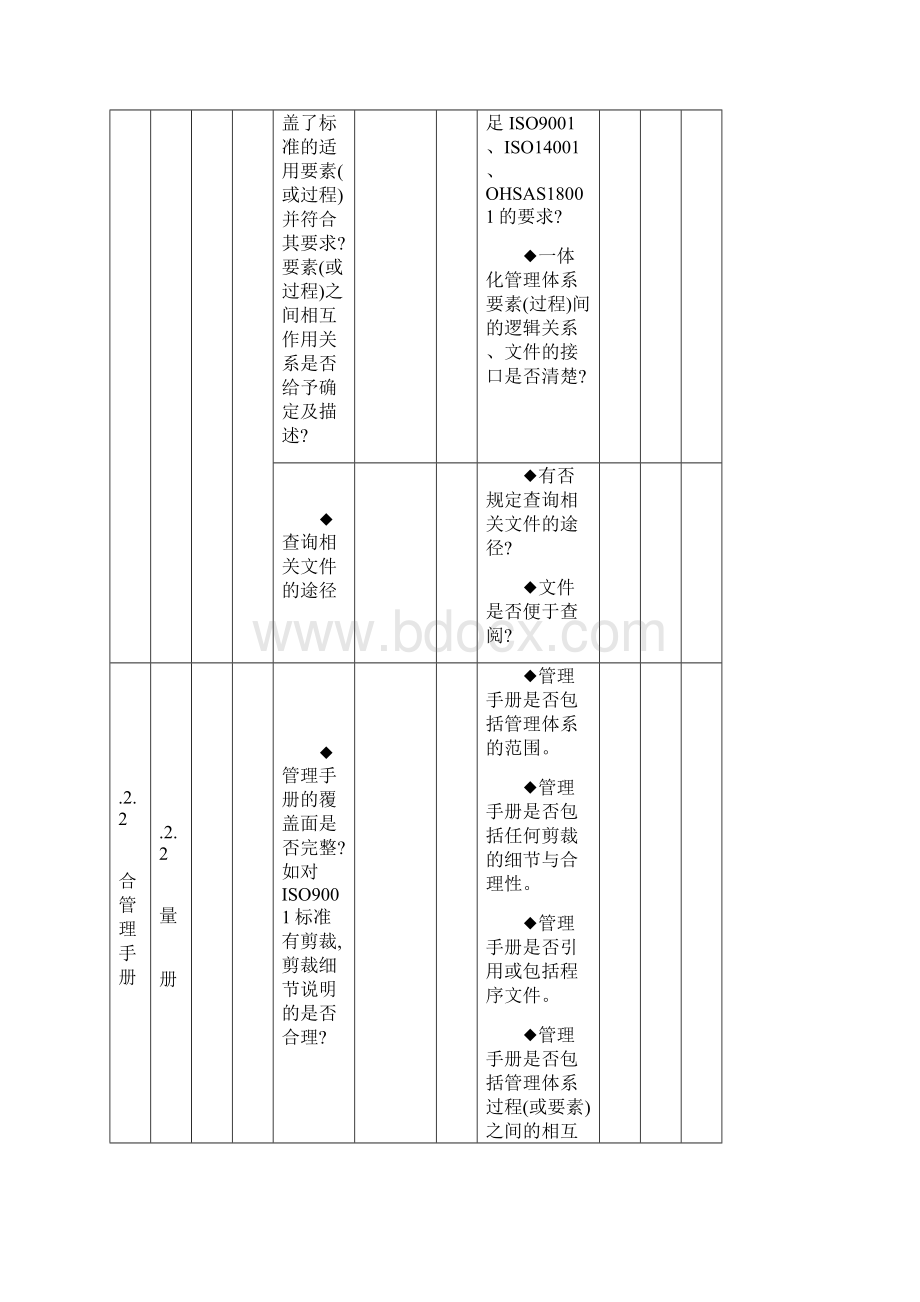 质量环境职业健康安全整合管理体系审核通用检查表示例.docx_第2页