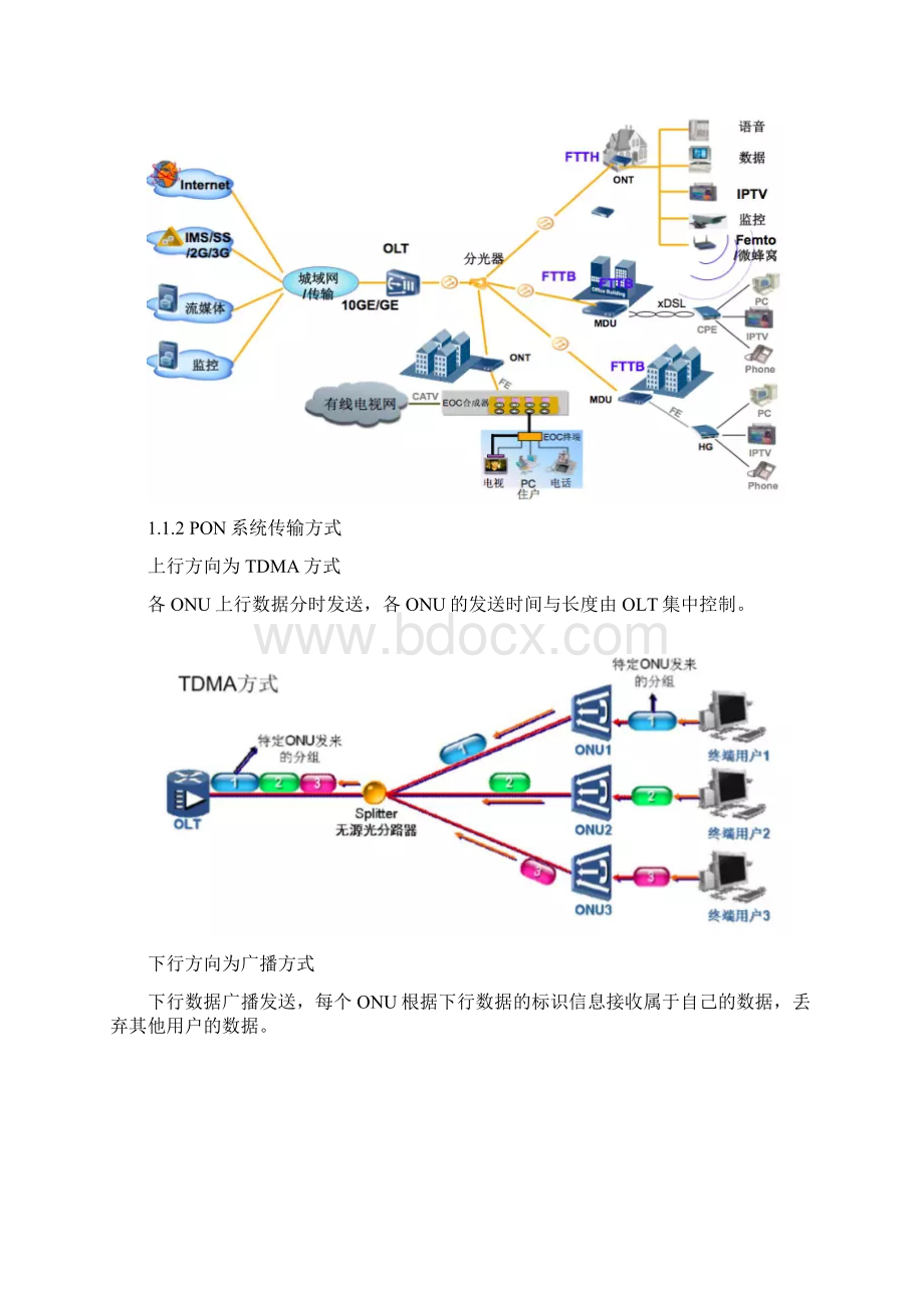 FTTH宽带基础原理Word文档下载推荐.docx_第2页