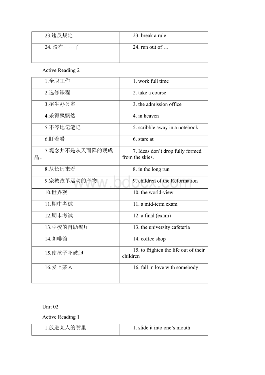 新标准大学英语综合教程第1册各单元课文短语.docx_第2页