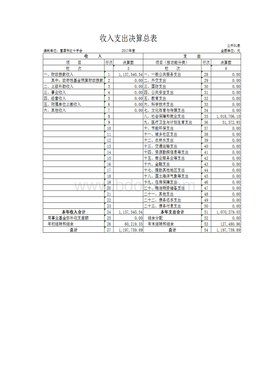 鹰潭红十字会部门决算.docx_第3页