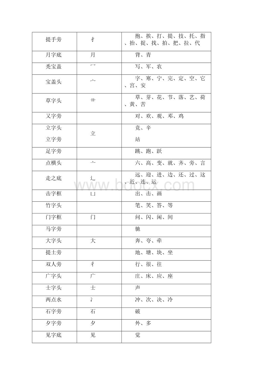 一下复习资料1Word文件下载.docx_第2页