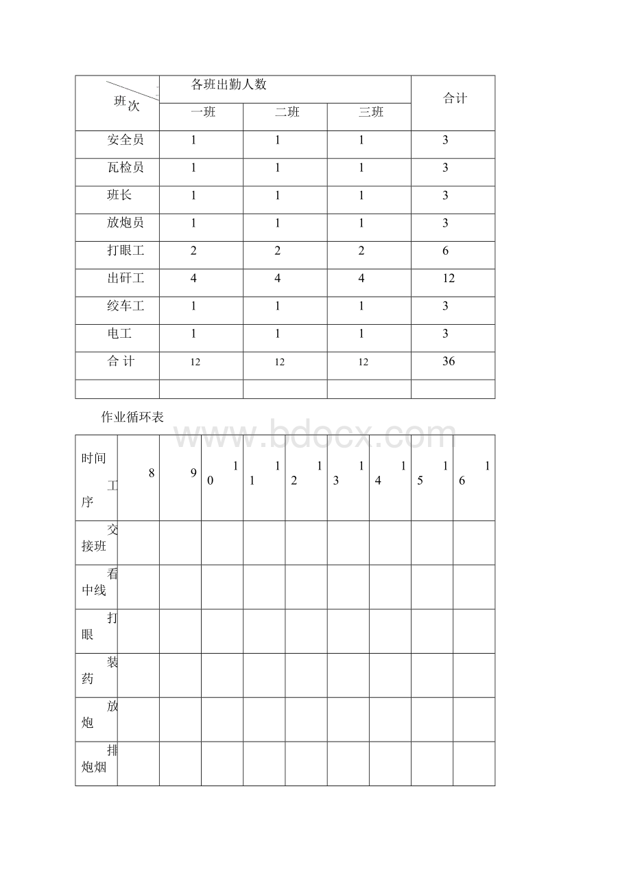 新益煤矿1300水平煤层专用回风巷规程.docx_第3页