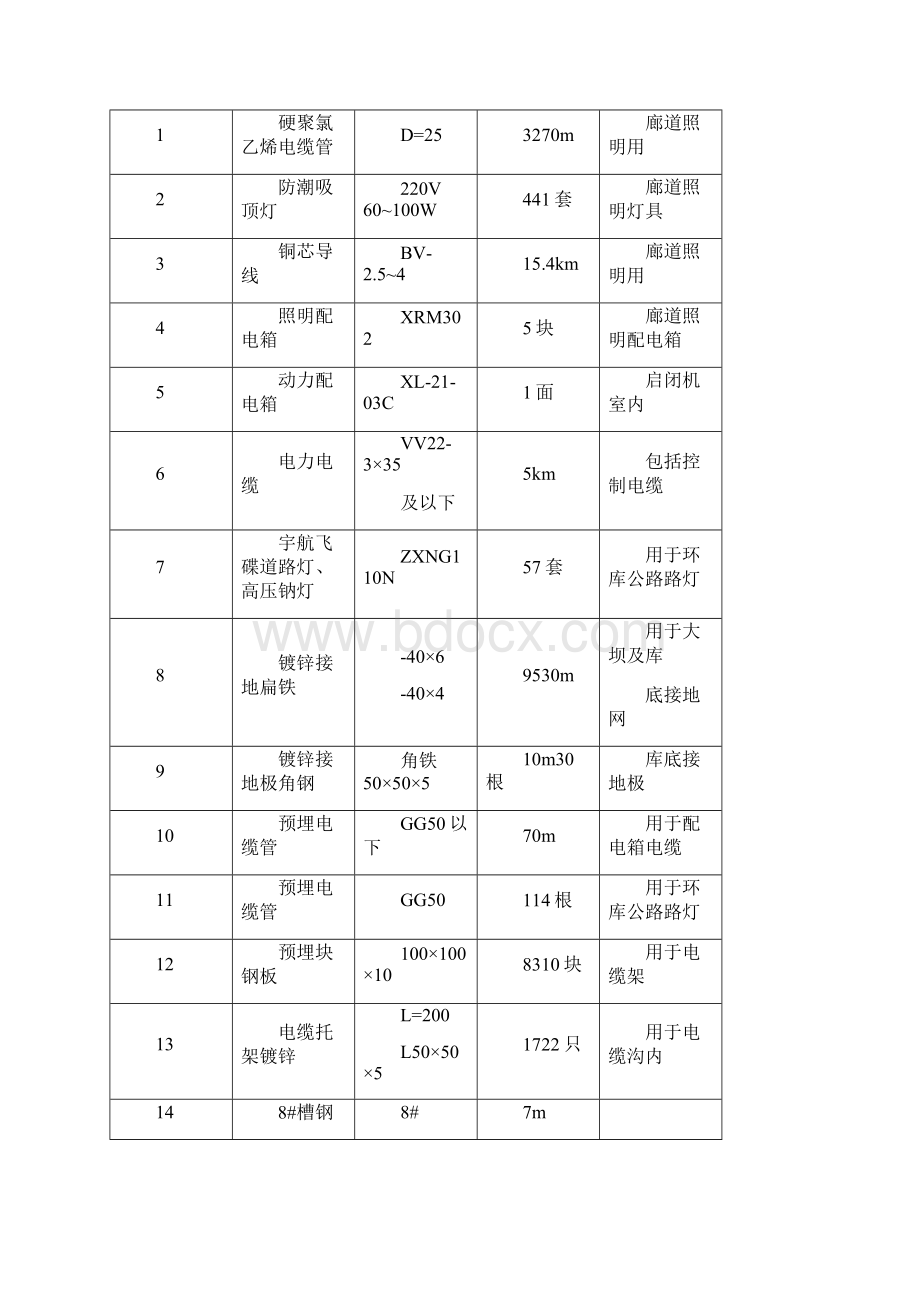 13电气预埋件管及电气设备安装.docx_第3页