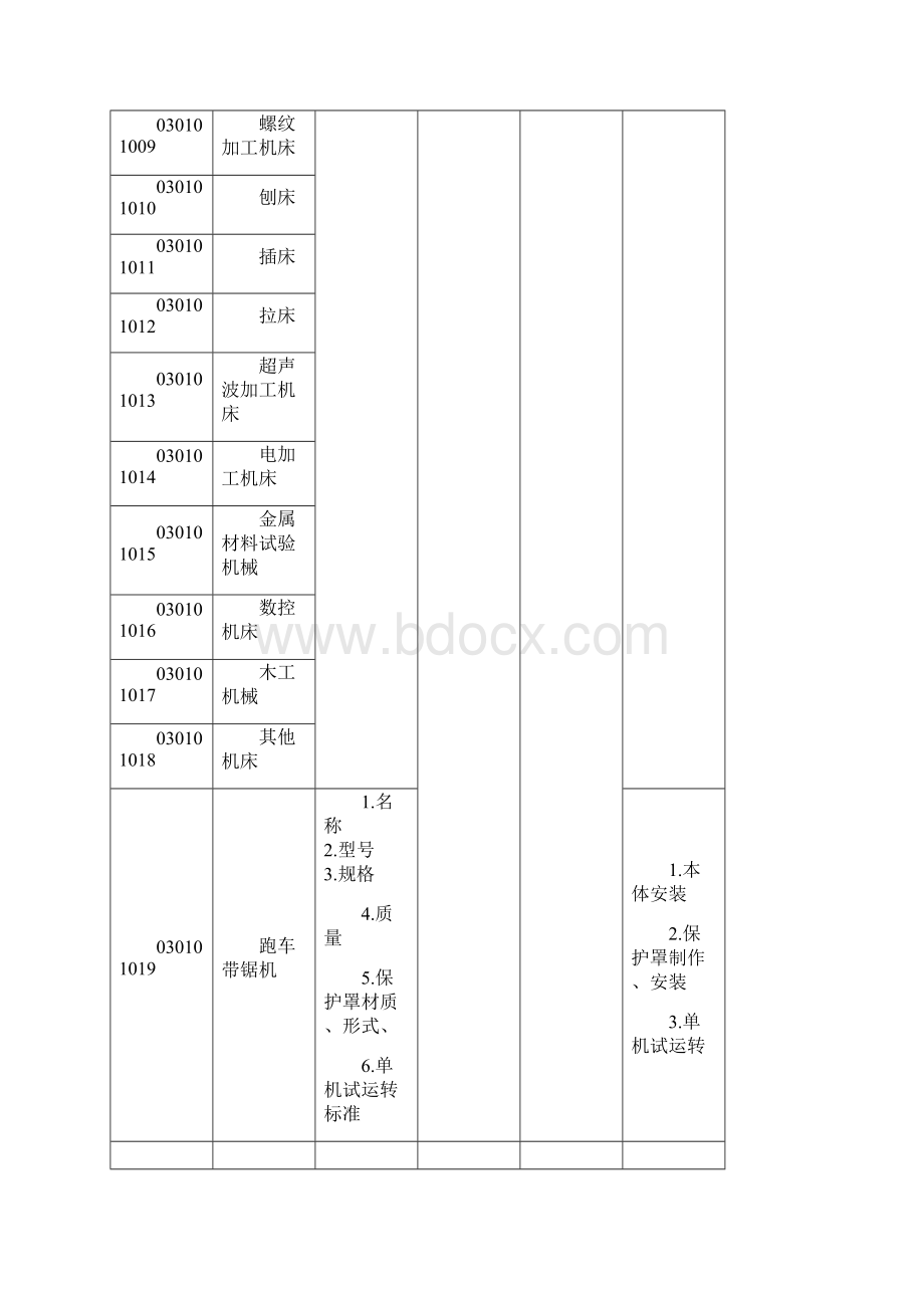 d1 机械设备安装工程secret.docx_第2页