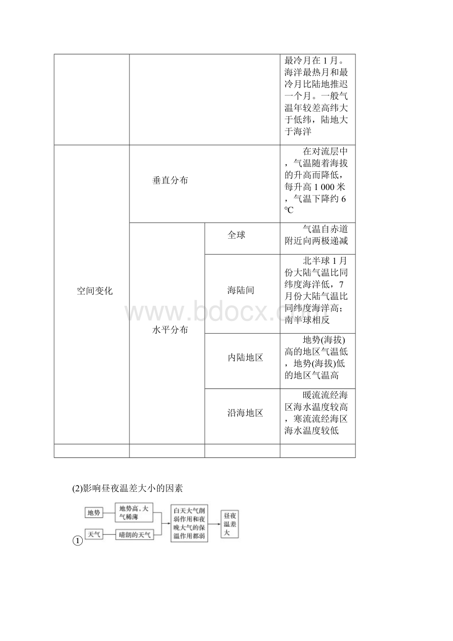 人教版高考地理二轮复习微专题要素探究与设计专题22气温学案Word文件下载.docx_第3页