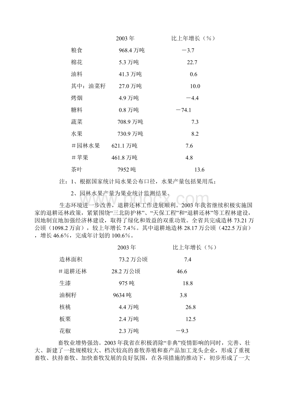 陕西省国民经济和社会发展统计公报Word格式文档下载.docx_第2页