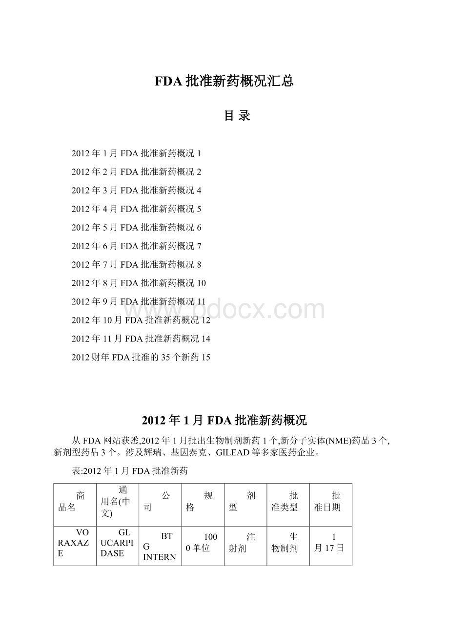 FDA批准新药概况汇总Word格式.docx