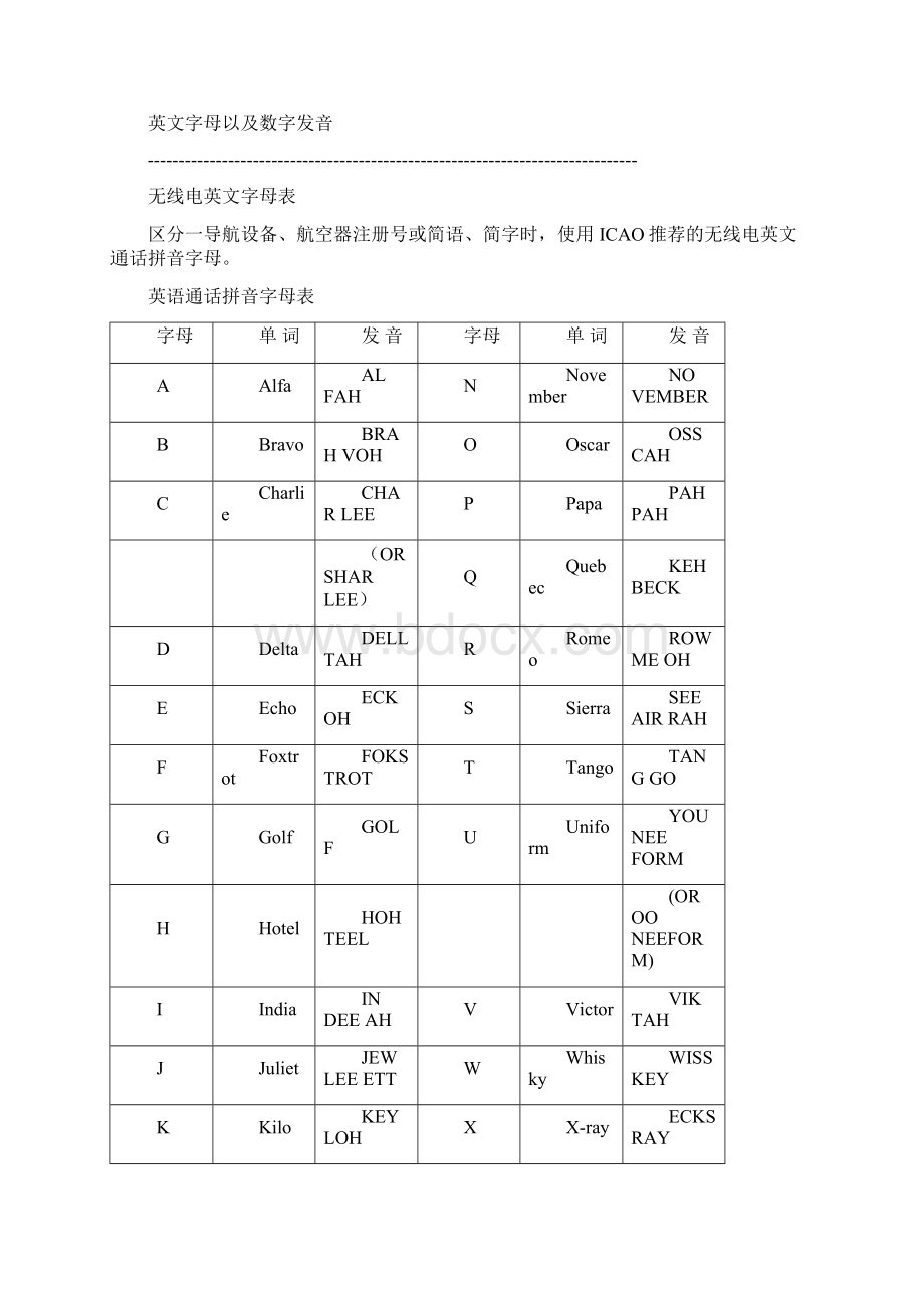 基本陆空通话.docx_第2页