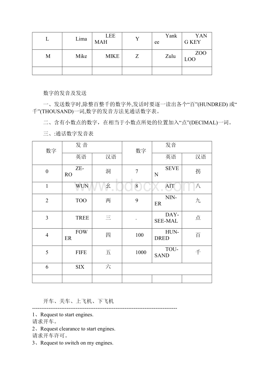 基本陆空通话Word文档格式.docx_第3页