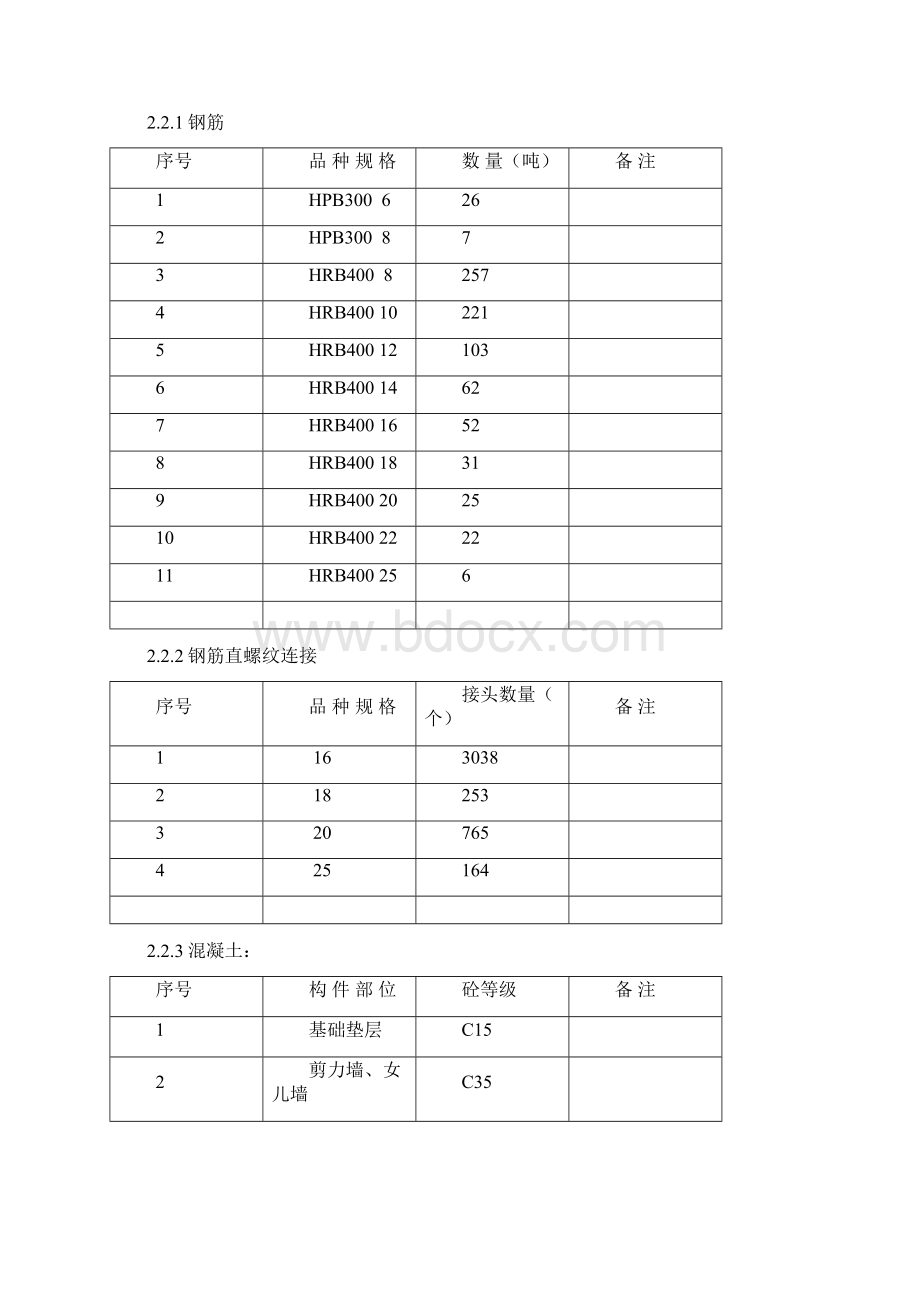 新工程试验方案最终版Word下载.docx_第2页