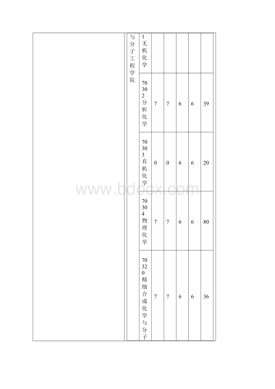 华东理工大学复试分数线统计.docx_第2页