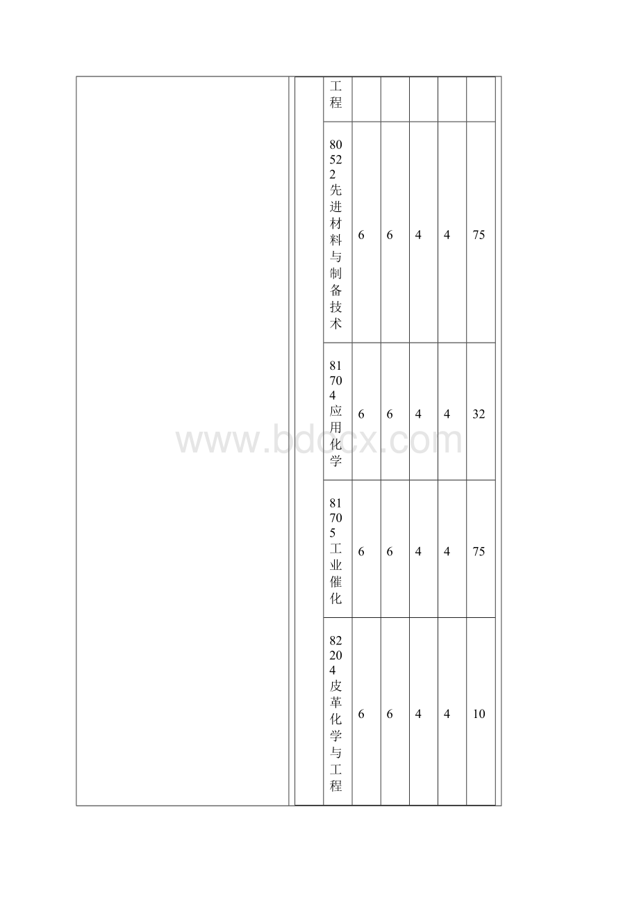 华东理工大学复试分数线统计.docx_第3页