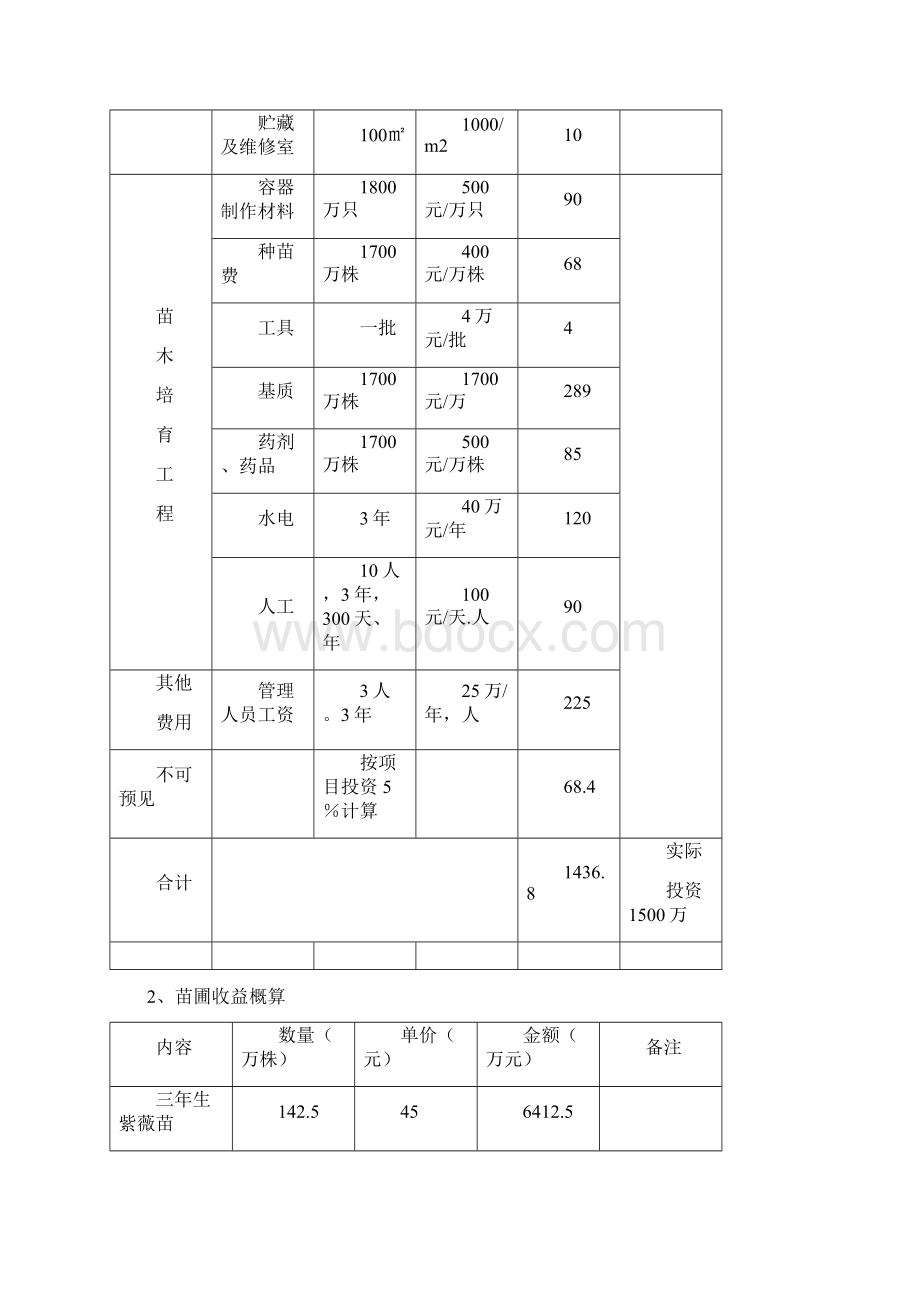 紫薇苗圃建设规划.docx_第3页