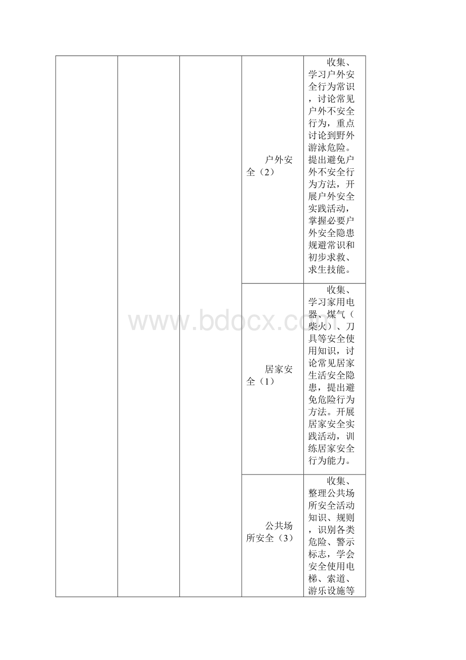 广东省中小学地方综合课程内容体系一览表Word格式.docx_第2页