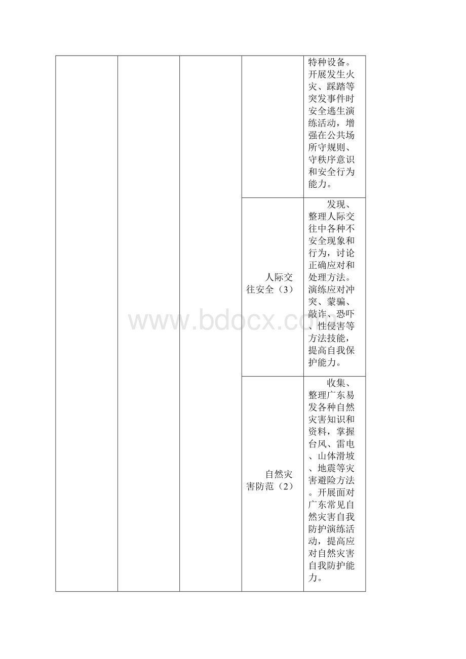 广东省中小学地方综合课程内容体系一览表Word格式.docx_第3页