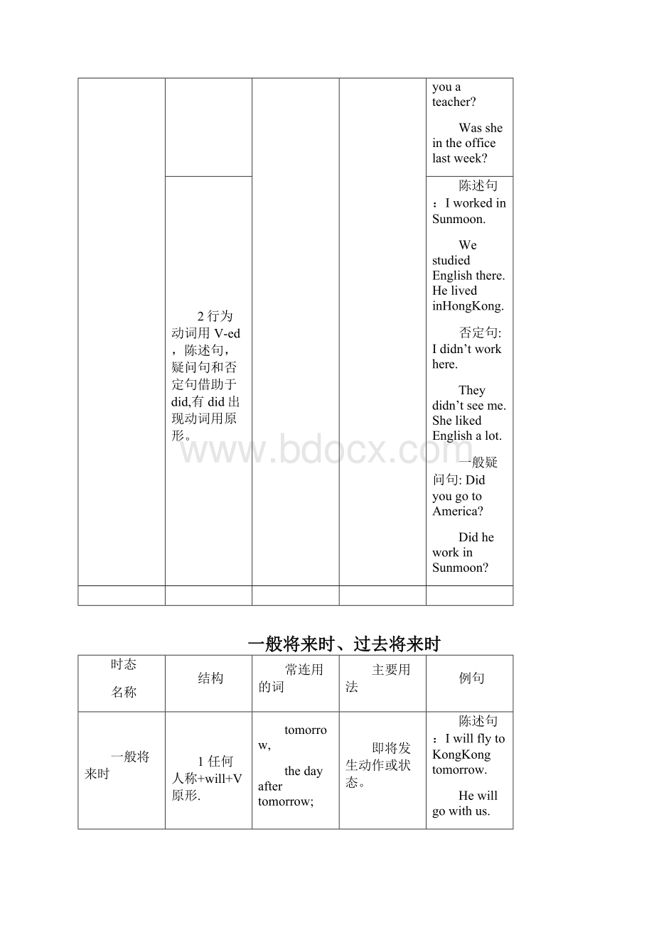 英语十六时态表格完整总结Word格式文档下载.docx_第3页