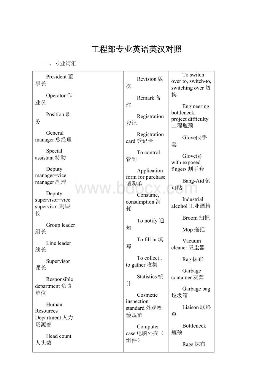 工程部专业英语英汉对照.docx_第1页
