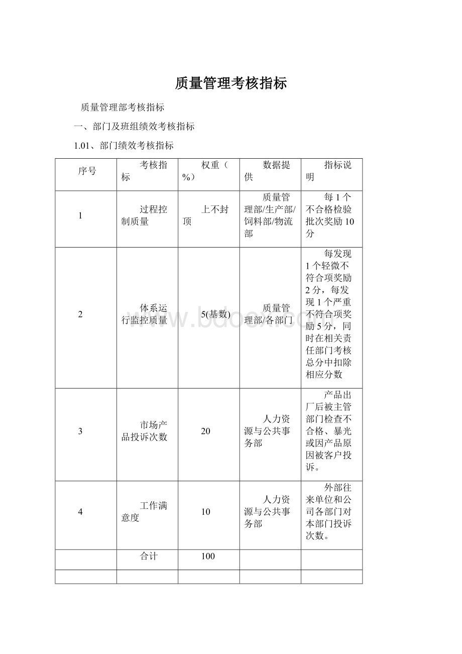 质量管理考核指标.docx