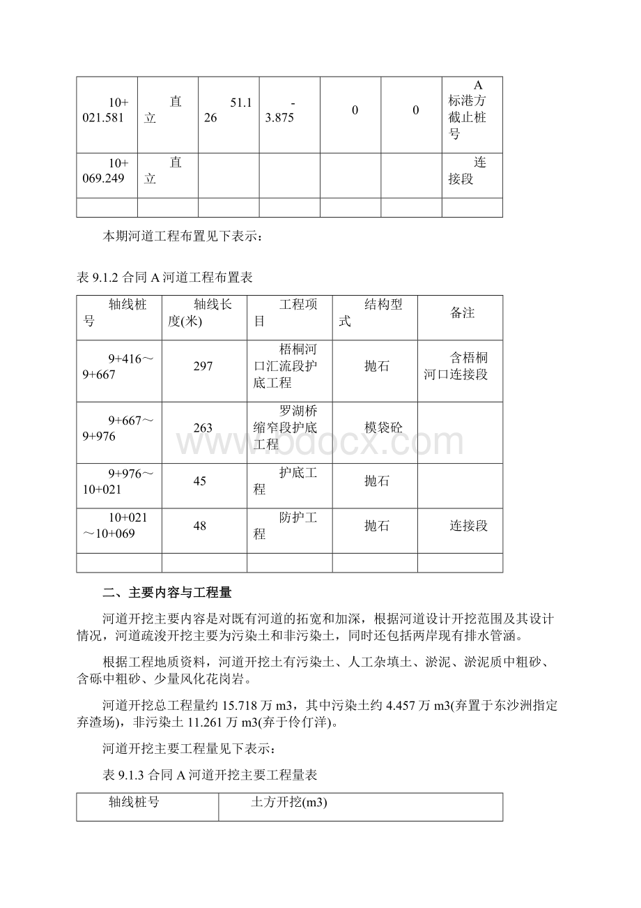 深圳河第三期疏浚工程施工组织设计方案.docx_第2页